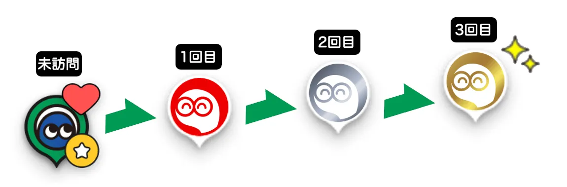 スポットピンのスタンプ状態変化
