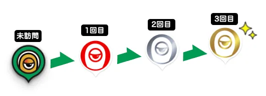 スポットピンのスタンプ状態変化