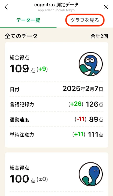 Cognitrax測定データ一覧