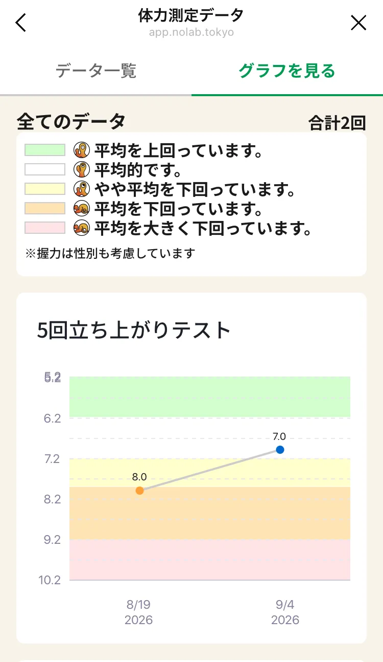 グラフを見る
